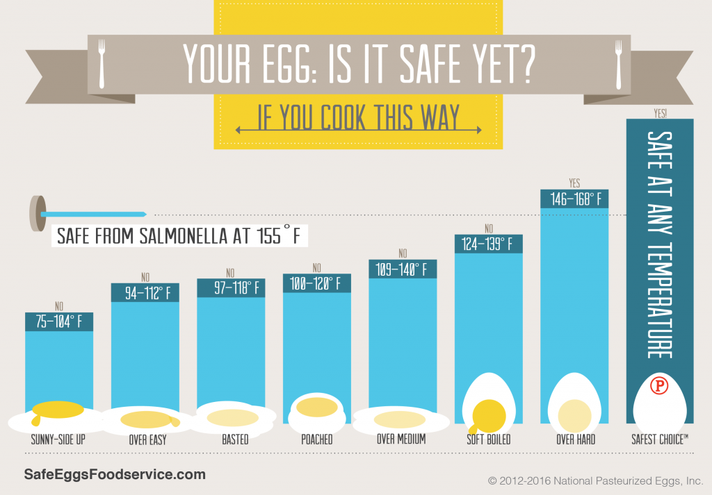 Egg Temperature image