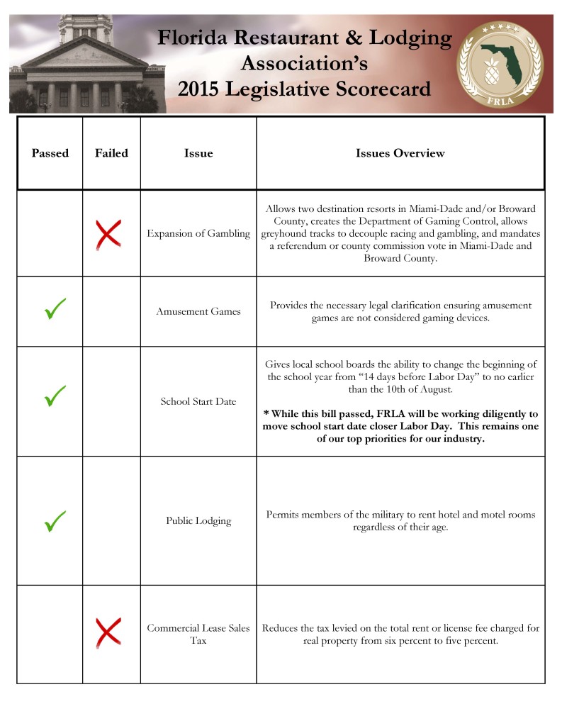 2015 Legislative Scorecard_Page_1 - FRLA